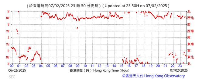 A graph showing the time of the year
AI-generated content may be incorrect.